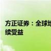 方正证券：全球地缘形势拉升军贸规模 我国军贸出口或将持续受益