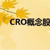 CRO概念股盘初冲高，百花医药涨超7%