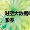 时空大数据概念股盘初上扬，测绘股份20cm涨停