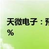 天微电子：预计上半年净利润同比减少94.96%