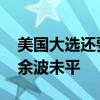 美国大选还要发生多少黑天鹅事件 拜登退选余波未平