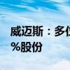 威迈斯：多位股东计划合计减持不超过4.374%股份