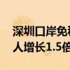 深圳口岸免税品销售火热 上半年出入境外国人增长1.5倍