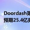 Doordash第二财季收入26.3亿美元，分析师预期25.4亿美元