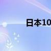 日本10年期国债收益率跌破1%