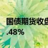 国债期货收盘全线上涨，30年期主力合约涨0.48%