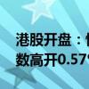 港股开盘：恒生指数高开0.22% 恒生科技指数高开0.57%