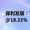 保利发展：7月签约金额253.18亿元 同比减少18.33%