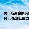 两市成交金额突破7000亿元，沪深京三市上涨个股超5000只 市场活跃度激增