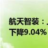 航天智装：上半年净利润2039.78万元 同比下降9.04%