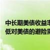 中长期美债收益率涨约10个基点，美国股市反弹，投资者降低对美债的避险需求