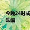 今晚24时成品油零售限价或创今年以来最大跌幅