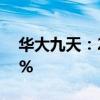 华大九天：2024年上半年净利润下降54.81%