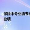 保险中介业绩考核大幅降低，经纪人：很难做到以前的考核业绩