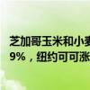 芝加哥玉米和小麦期货跌超0.9%，阿拉比卡咖啡期货涨超3.9%，纽约可可涨约5.5%