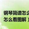 钢琴简谱怎么看图解么看对应琴键（钢琴简谱怎么看图解）