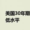 美国30年期抵押贷款利率创2023年5月来最低水平