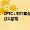 CFTC：对冲基金对大宗商品市场的看跌情绪至少创2011年以来最高