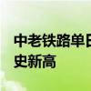 中老铁路单日验放跨境旅客超1200人次 创历史新高