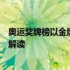 奥运奖牌榜以金牌还是奖牌总数排名？中美差异背后的文化解读