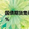 国债期货集体低开，30年期主力合约跌0.45%