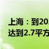 上海：到2026年底，上海人均体育场地面积达到2.7平方米左右