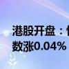 港股开盘：恒指小幅高开0.07% 恒生科技指数涨0.04%