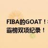 FIBA的GOAT！杜兰特成为梦之队历史得分王 历史篮板王 霸榜双项纪录！