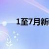 1至7月新疆出入境人员超160万人次