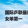 国际乒联最新排名：王楚钦男单第一 孙颖莎女单第一