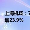 上海机场：7月浦东国际机场旅客吞吐量同比增23.9%