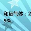 和远气体：2024年上半年净利润同比增长9.89%