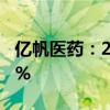 亿帆医药：2024年上半年净利润增长133.04%