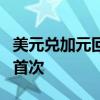 美元兑加元回落至1.37下方，为7月19日以来首次