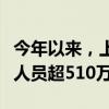 今年以来，上海边检机关累计查验出入境外籍人员超510万人次