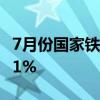 7月份国家铁路发送货物3.34亿吨 同比增长3.1%