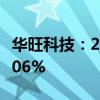 华旺科技：2024年半年度净利润同比增长28.06%