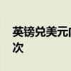 英镑兑美元向上触及1.29，为7月2日以来首次