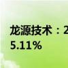 龙源技术：2024年上半年净利润同比增长125.11%