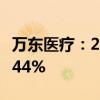 万东医疗：2024年上半年净利润同比增长11.44%