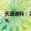 天源迪科：2024上半年净利润同比减少4.04%