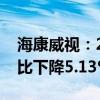 海康威视：2024上半年净利润50.64亿元 同比下降5.13%