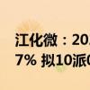 江化微：2024年上半年净利润同比减少12.17% 拟10派0.3元