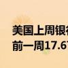 美国上周银行存款降至17.593万亿美元，之前一周17.670万亿美元