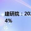 建研院：2024年上半年净利润同比下降26.64%