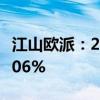 江山欧派：2024年上半年净利润同比下降26.06%