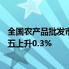 全国农产品批发市场猪肉平均价格为27.46元/公斤，较上周五上升0.3%