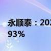 永顺泰：2024年上半年净利润同比增长165.93%