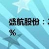 盛航股份：2024年上半年净利润增长10.48%