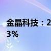 金晶科技：2024年上半年净利润同比增长5.23%